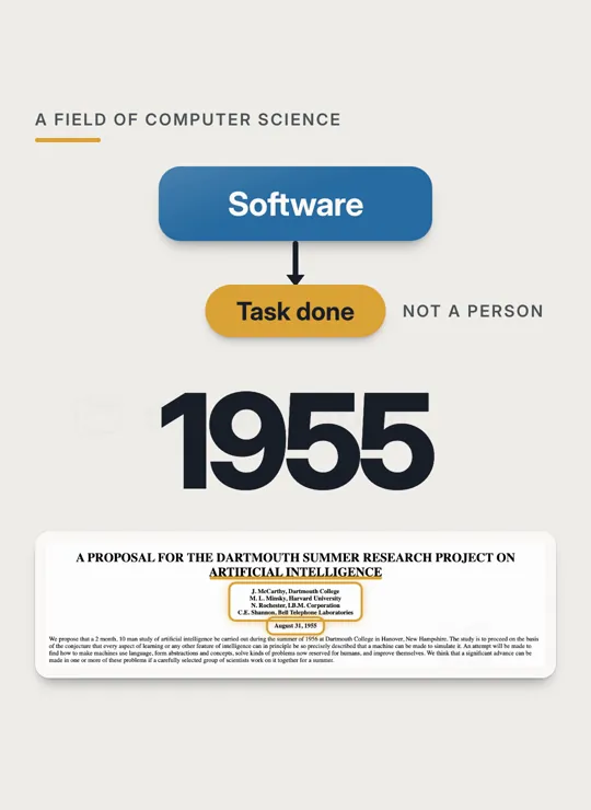 The 1955 research proposal from Dartmouth College